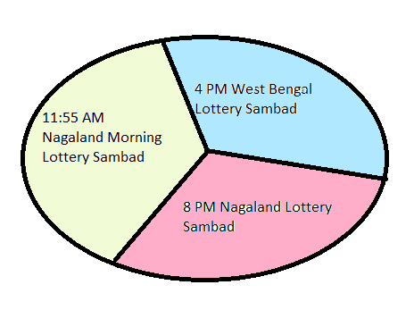 Singam Lottery Chart