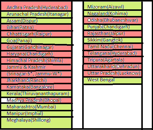 Kerala Result Chart