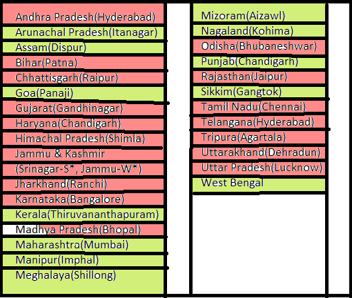 Morning Ka Chart